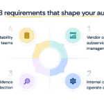Saha188 – Service Information and User Resources